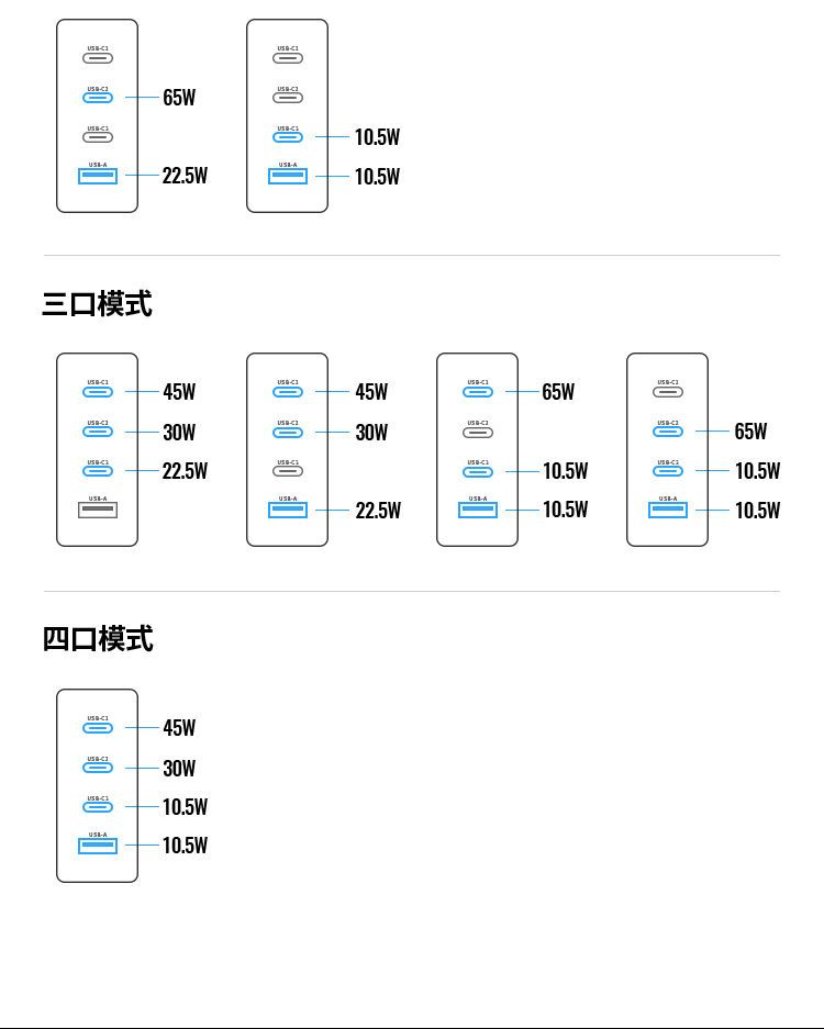 Green Link 100W gallium nitride charger multi-port PD fast charging suitable for iPhone15 Apple Huawei mobile phones