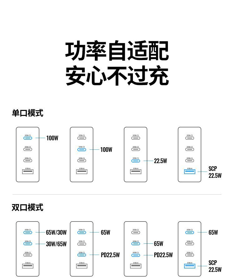 Green Link 100W gallium nitride charger multi-port PD fast charging suitable for iPhone15 Apple Huawei mobile phones