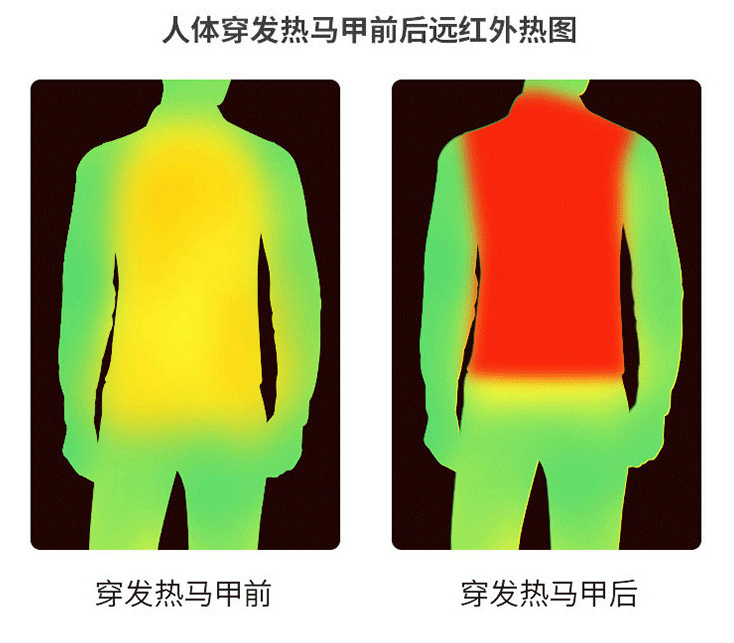 Heating vest, electric heating vest, cold-proof and warm vest, constant temperature heating vest, vest