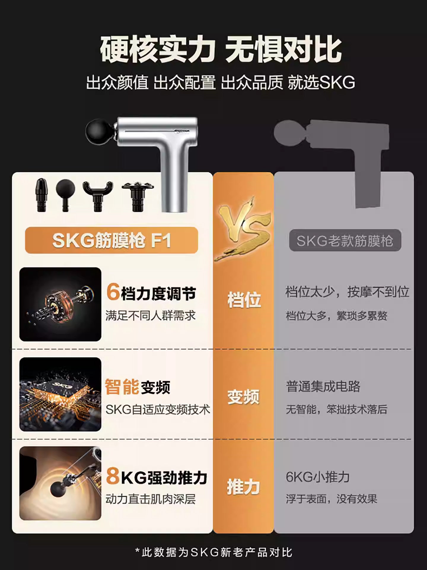 SKG Fascia Gun Muscle Massager Men's Professional Multi-Function Girls 'Neck Seminary Gun F1